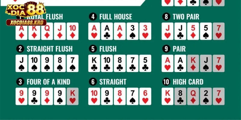 Thứ tự hand bài cần biết khi chơi Poker online